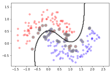 ../_images/NOTES 03.03 - SVM AND FEATURE TRANSFORMATION_15_2.png